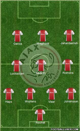 AFC Ajax Formation 2016