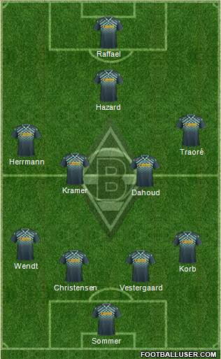 Borussia Mönchengladbach Formation 2016