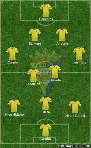 Cádiz C.F., S.A.D. Formation 2016