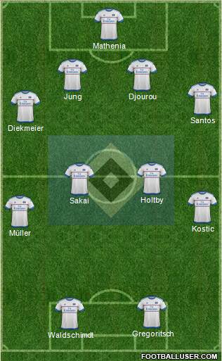 Hamburger SV Formation 2016