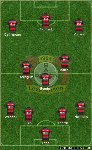 Bayer 04 Leverkusen Formation 2016