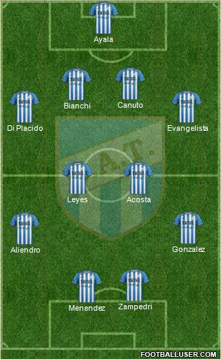 Atlético Tucumán Formation 2016