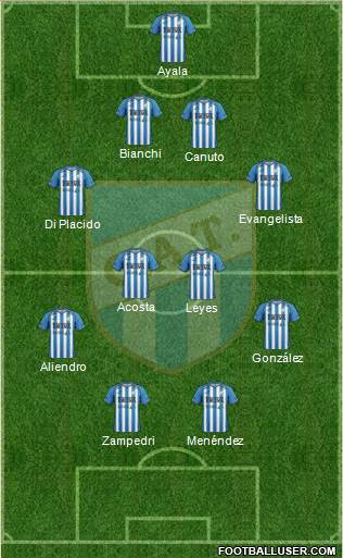 Atlético Tucumán Formation 2016