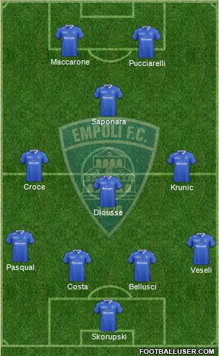 Empoli Formation 2016