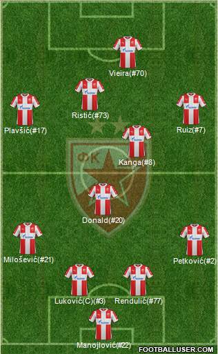 FC Red Star Belgrade Formation 2016