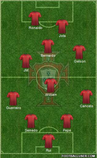 Portugal Formation 2016