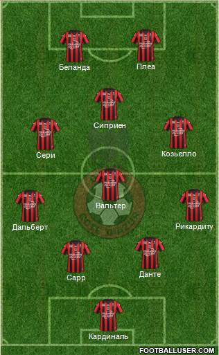 OGC Nice Côte d'Azur Formation 2016