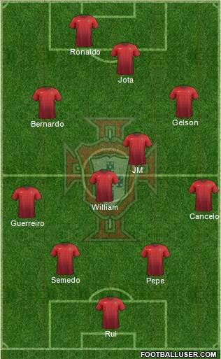 Portugal Formation 2016