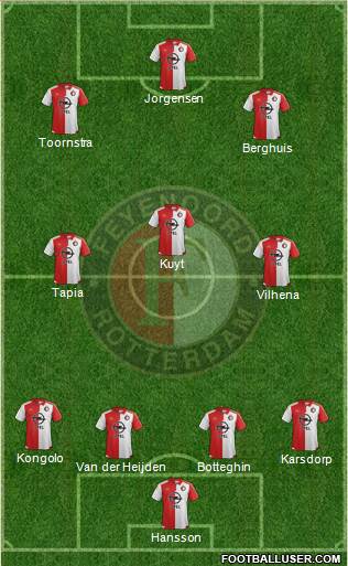 Feyenoord Formation 2016