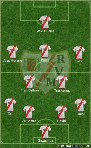 Rayo Vallecano de Madrid S.A.D. Formation 2016