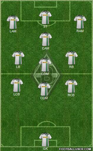 Borussia Mönchengladbach Formation 2016