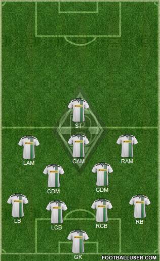 Borussia Mönchengladbach Formation 2016