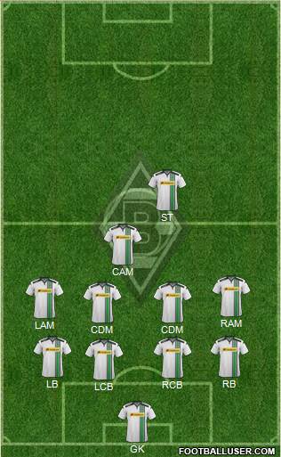 Borussia Mönchengladbach Formation 2016