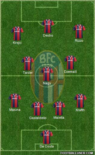 Bologna Formation 2016