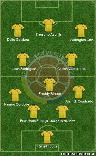 Colombia Formation 2016