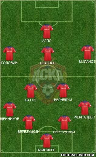 CSKA Moscow Formation 2016