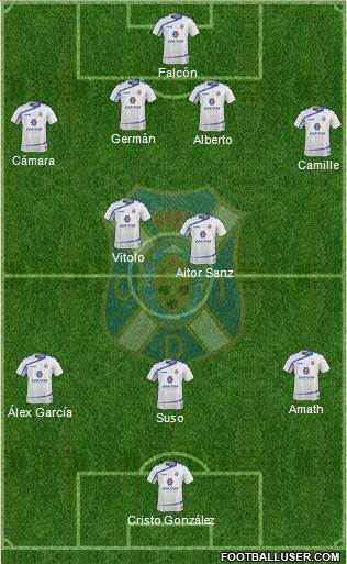 C.D. Tenerife S.A.D. Formation 2016