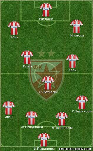 FC Red Star Belgrade Formation 2016