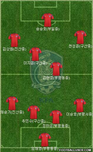 South Korea Formation 2016