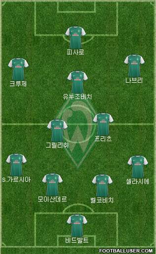 Werder Bremen Formation 2016