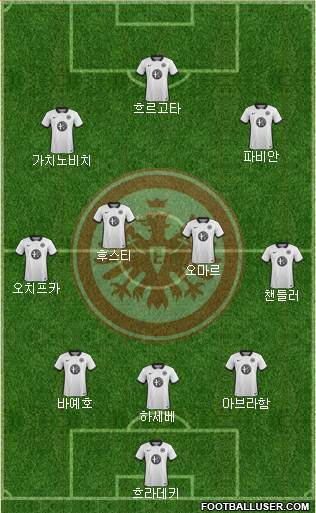 Eintracht Frankfurt Formation 2016