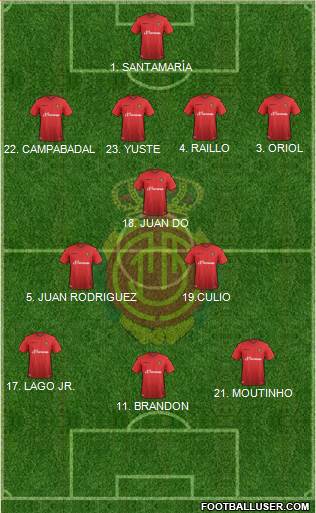 R.C.D. Mallorca S.A.D. Formation 2016