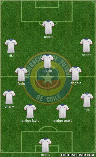 Chile Formation 2016