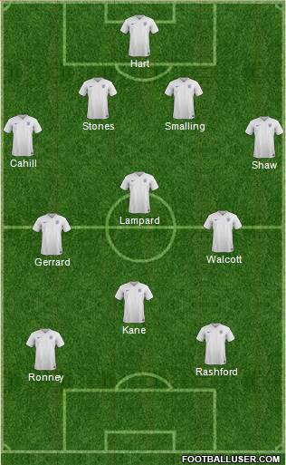 England Formation 2016