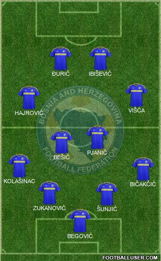 Bosnia and Herzegovina Formation 2016