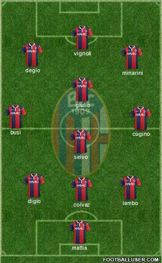 Bologna Formation 2016