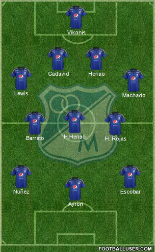 CD Los Millonarios Formation 2016