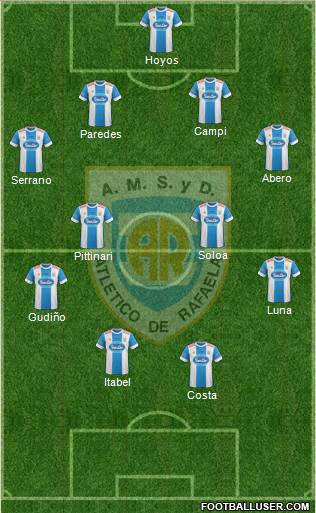 Atlético Rafaela Formation 2016