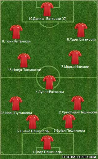 FYR Macedonia Formation 2016