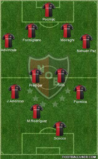 Newell's Old Boys Formation 2016