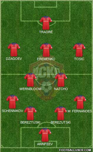 CSKA Moscow Formation 2016