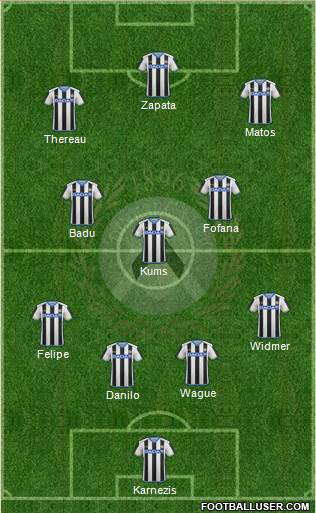 Udinese Formation 2016