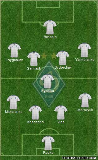 Dinamo Kiev Formation 2016