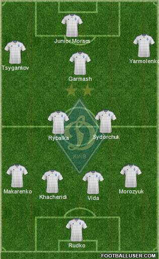 Dinamo Kiev Formation 2016