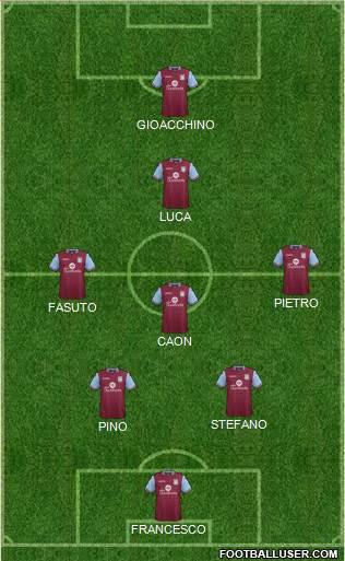 Aston Villa Formation 2016