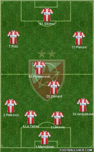 FC Red Star Belgrade Formation 2016