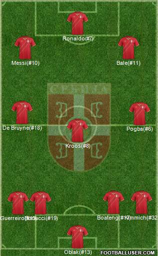 Serbia Formation 2016