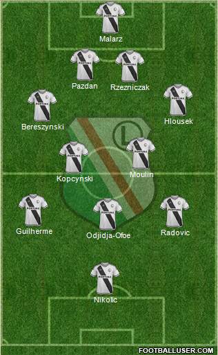 Legia Warszawa Formation 2016