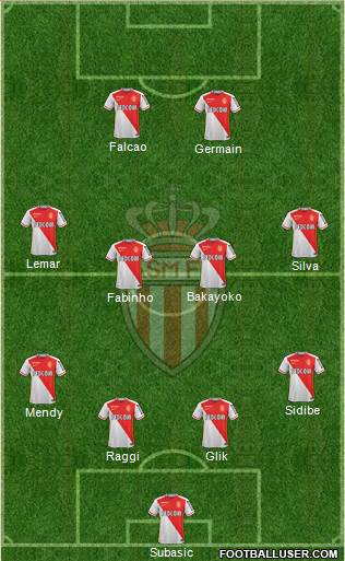 AS Monaco FC Formation 2016