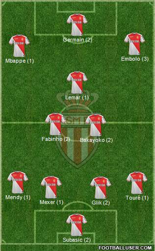 AS Monaco FC Formation 2016