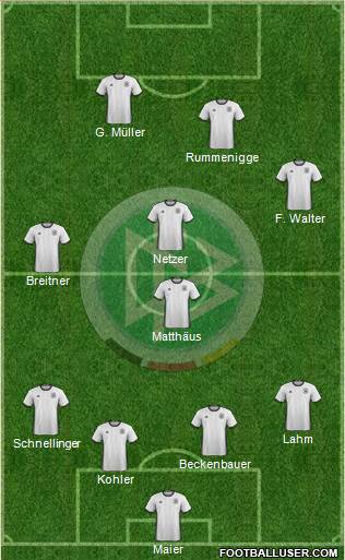 Germany Formation 2016