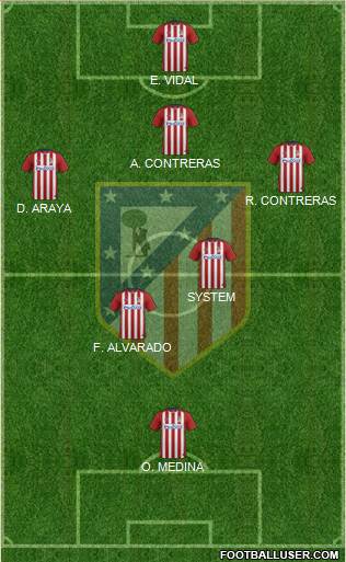 Atlético Madrid B Formation 2016