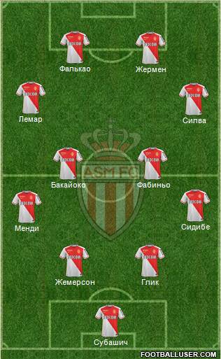 AS Monaco FC Formation 2016