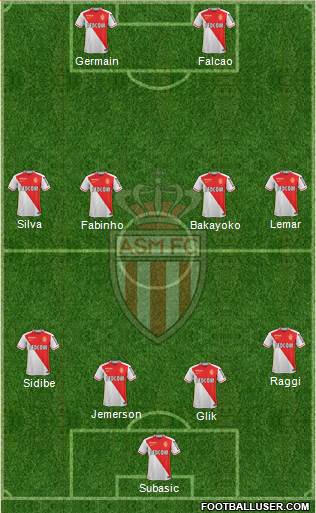 AS Monaco FC Formation 2016