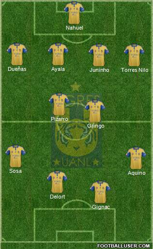 Club Universitario de Nuevo León Formation 2016