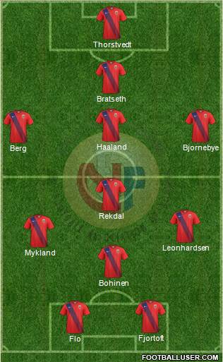 Norway Formation 2016